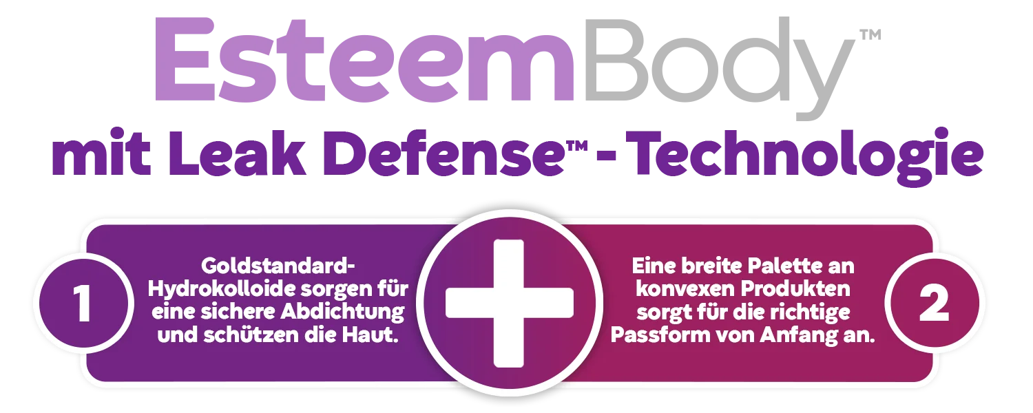 Infografik zu Esteem Body mit Leak-Defense Technologie