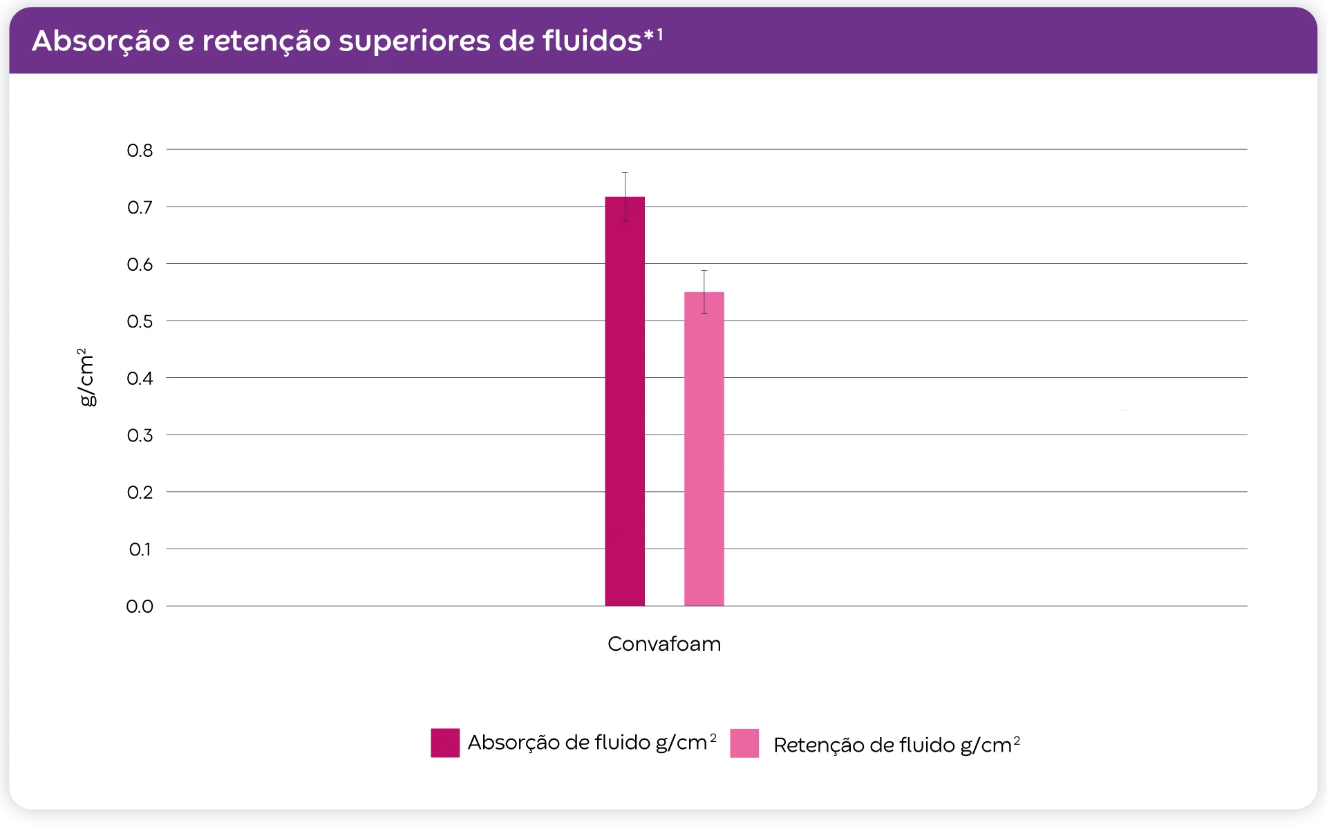 gráfico, gráfico de barras
